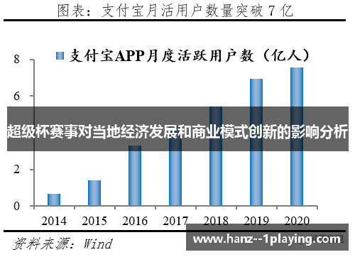超级杯赛事对当地经济发展和商业模式创新的影响分析