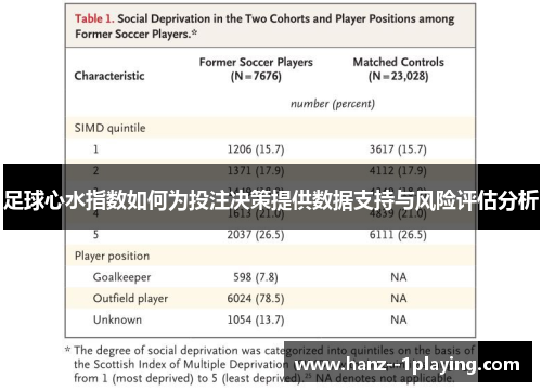 足球心水指数如何为投注决策提供数据支持与风险评估分析