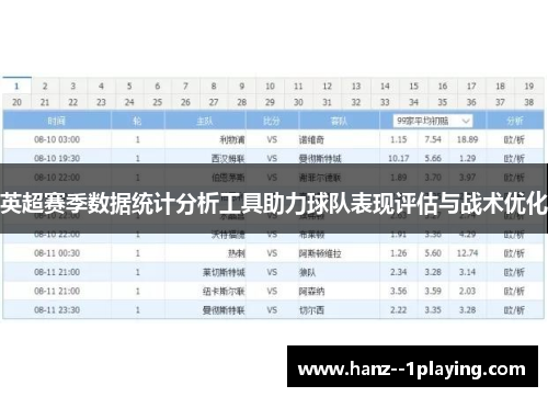 英超赛季数据统计分析工具助力球队表现评估与战术优化
